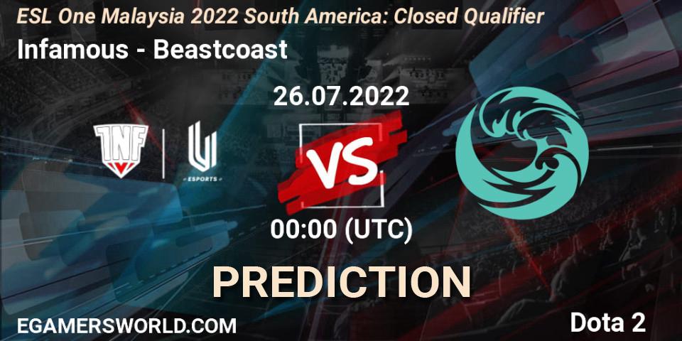 Infamous - Beastcoast: Maç tahminleri. 26.07.2022 at 00:03, Dota 2, ESL One Malaysia 2022 South America: Closed Qualifier
