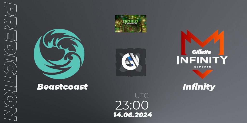 Beastcoast - Infinity: Maç tahminleri. 14.06.2024 at 21:00, Dota 2, The International 2024: South America Closed Qualifier