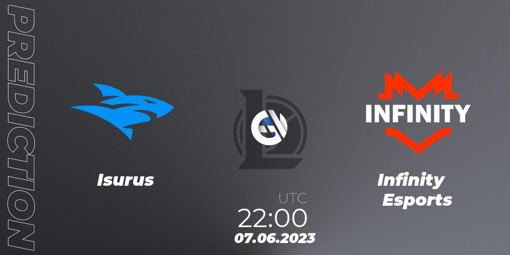 Isurus - Infinity Esports: Maç tahminleri. 07.06.23, LoL, LLA Closing 2023 - Group Stage