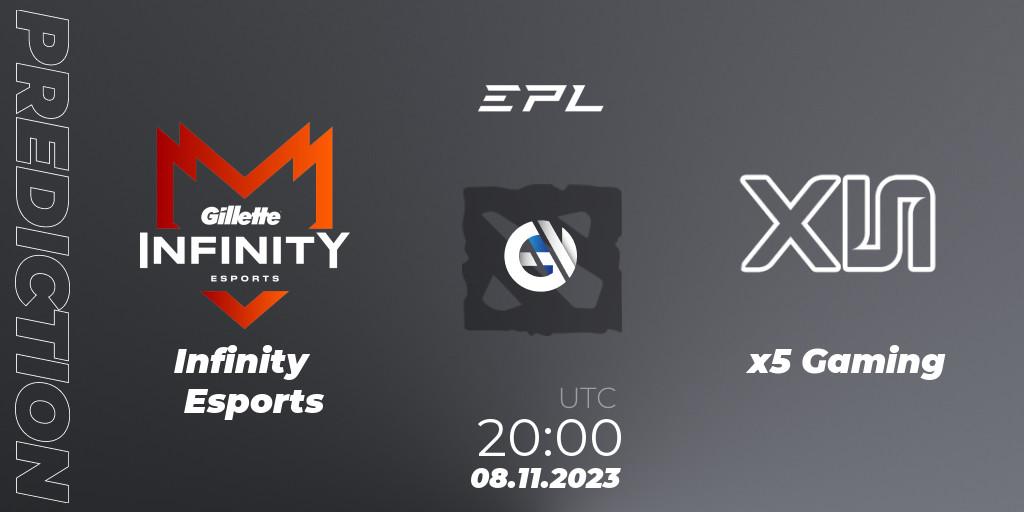 Infinity Esports - x5 Gaming: Maç tahminleri. 08.11.2023 at 21:40, Dota 2, EPL World Series: America Season 8