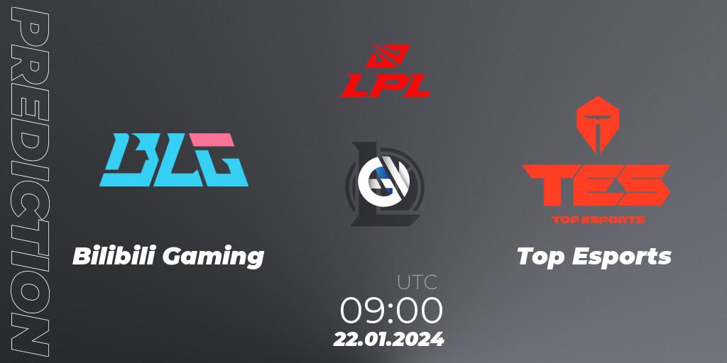 Bilibili Gaming - Top Esports: Maç tahminleri. 22.01.2024 at 09:00, LoL, LPL Spring 2024 - Group Stage