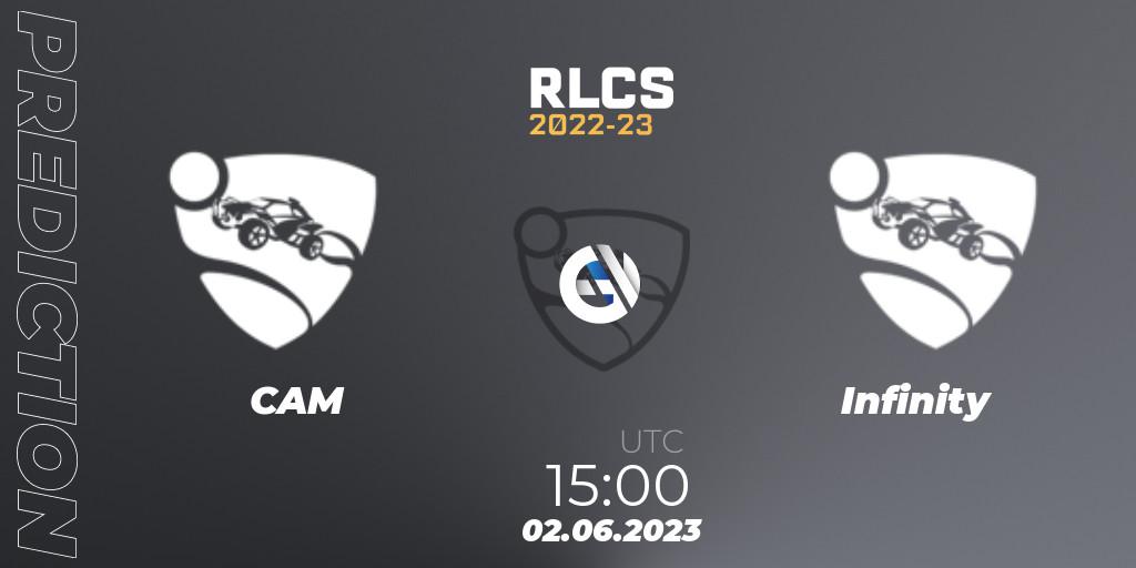 CAM - Infinity: Maç tahminleri. 02.06.2023 at 15:00, Rocket League, RLCS 2022-23 - Spring: Middle East and North Africa Regional 3 - Spring Invitational