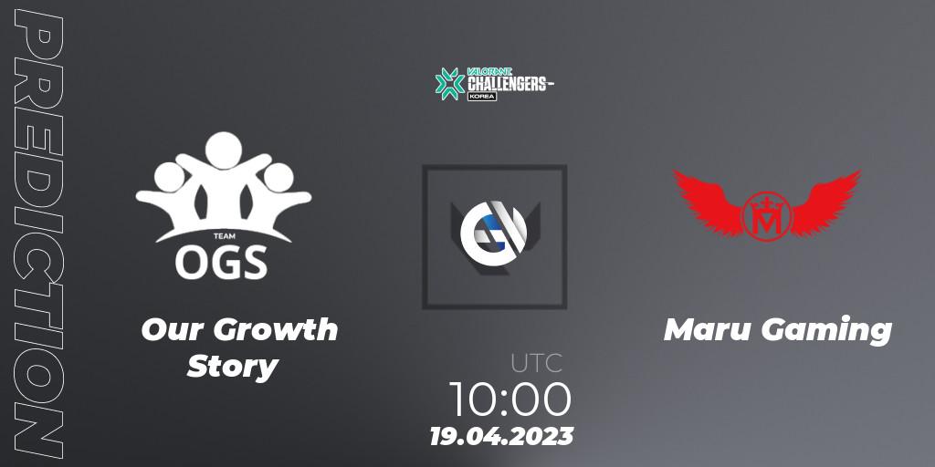Our Growth Story - Maru Gaming: Maç tahminleri. 19.04.2023 at 09:15, VALORANT, VALORANT Challengers 2023: Korea Split 2 - Regular League