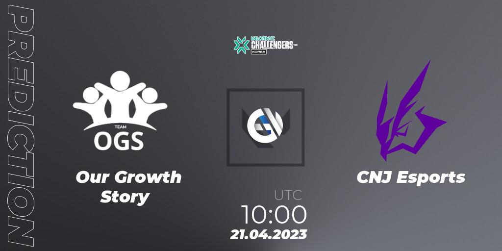 Our Growth Story - CNJ Esports: Maç tahminleri. 21.04.23, VALORANT, VALORANT Challengers 2023: Korea Split 2 - Regular League