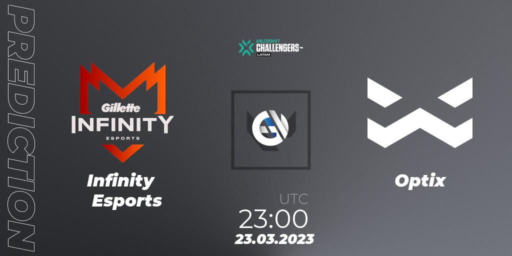 Infinity Esports - Optix: Maç tahminleri. 23.03.23, VALORANT, VALORANT Challengers 2023: LAS Split 1